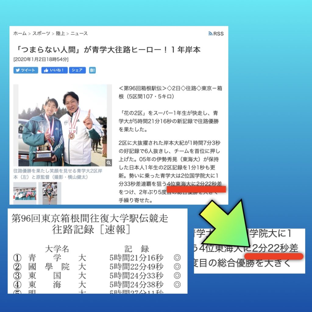 愛する日刊スポーツよ しっかりしてくれ 箱根駅伝でタイム差１分
