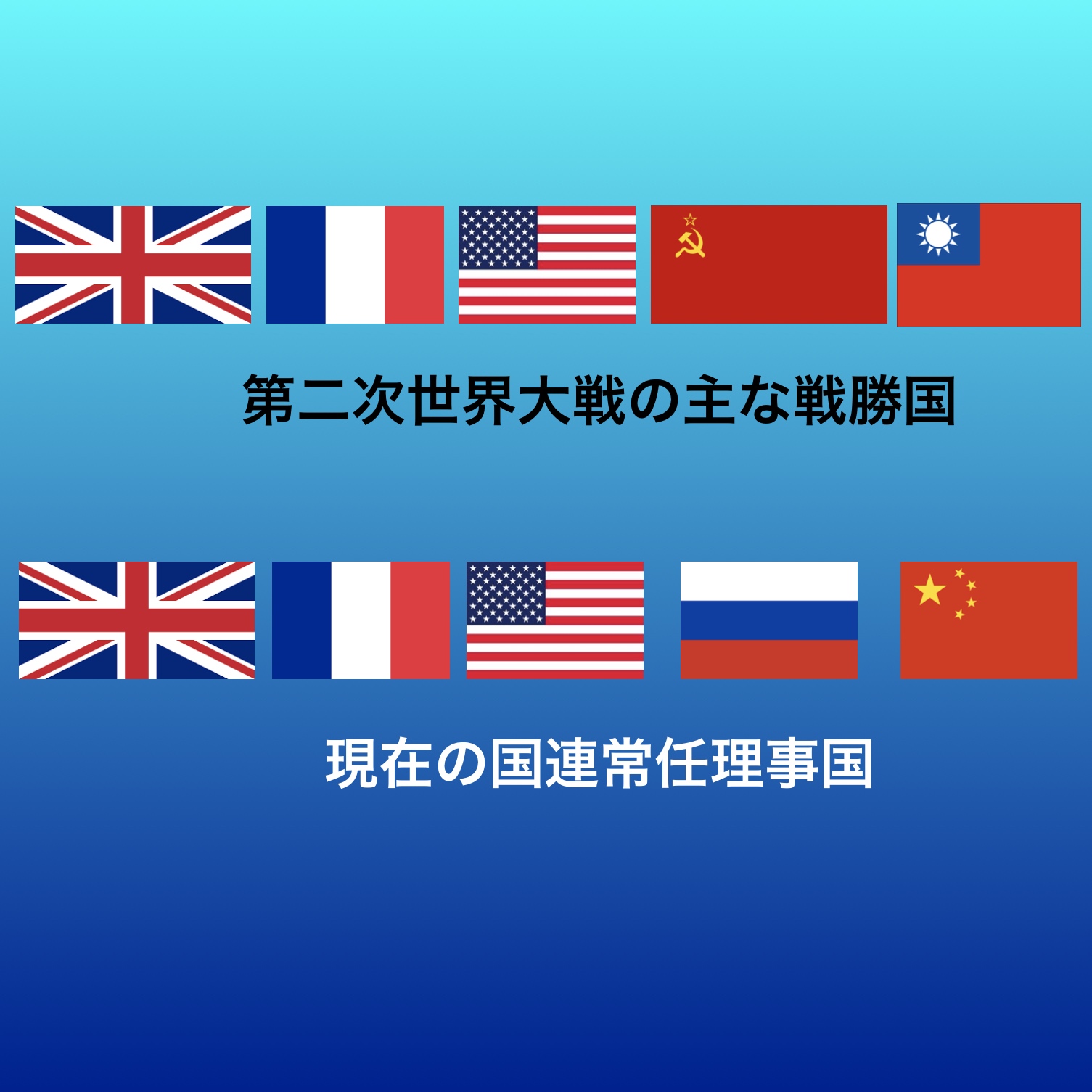 中田敦彦氏のyou Tube大学 中国の国旗と国連軍の認識を間違ってませんか 令和電子瓦版