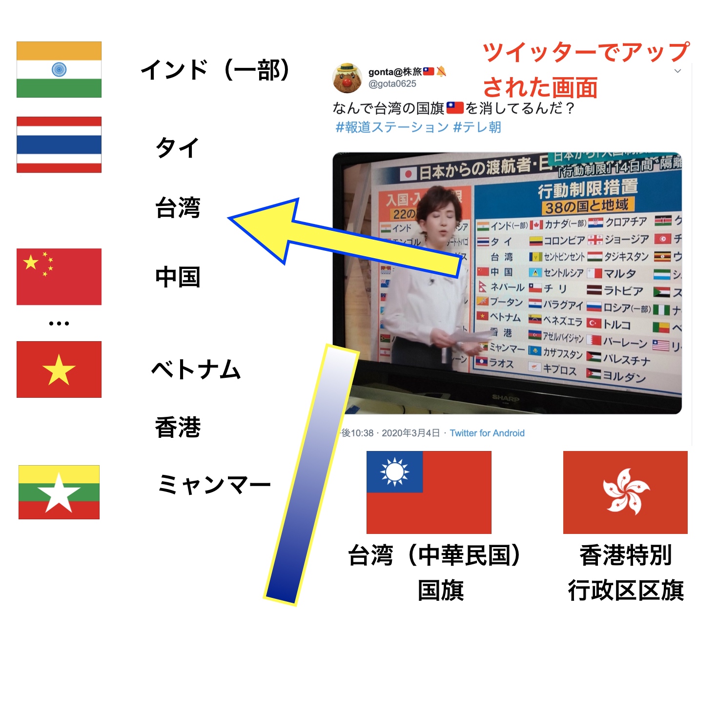 報ステが台湾の国旗消した 中国に忖度 令和電子瓦版